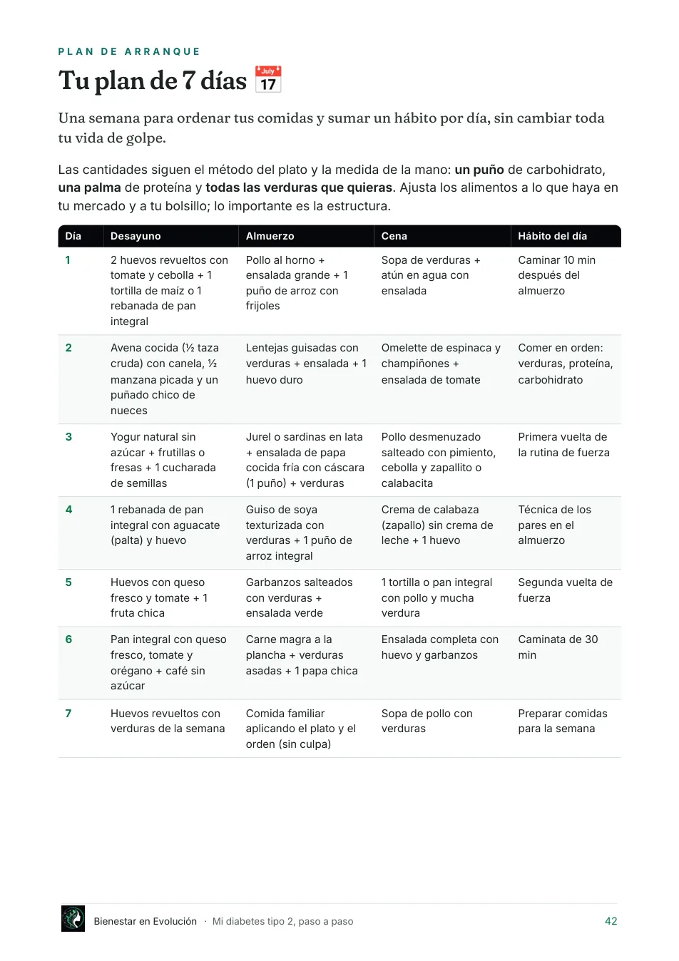 Plan de 7 días con menú y hábito del día